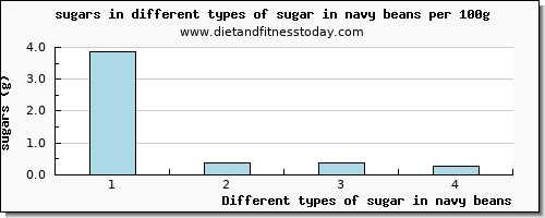 sugar in navy beans sugars per 100g